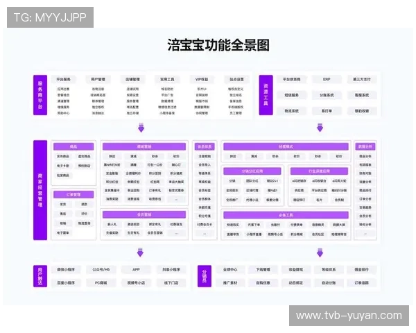 会员订阅制普及，赛事复购率与用户黏性双提升