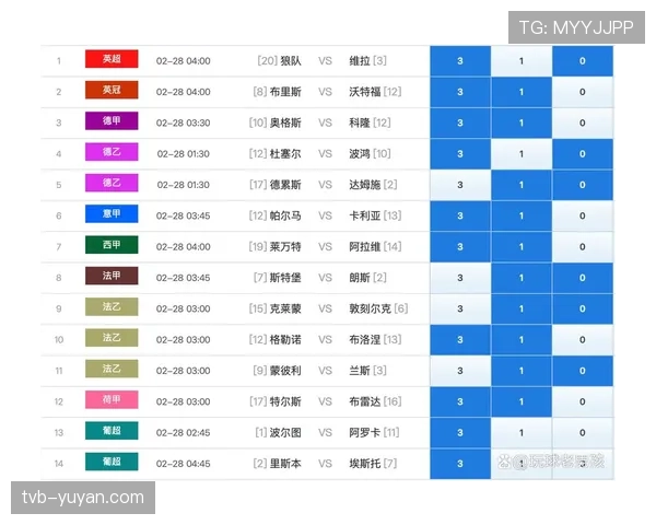 专家观点:赛程密集导致伤病潮,英超是否需考虑缩减球队规模?